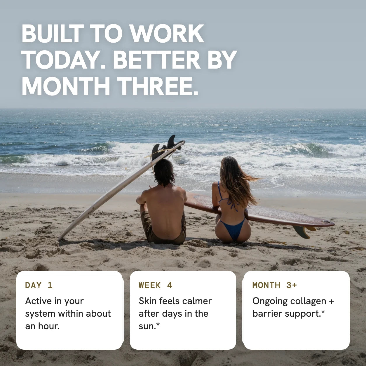 Built to work today, better by month three — Day 1: active in your system within about an hour; Week 4: skin feels calmer after days in the sun; Month 3+: ongoing collagen and barrier support; couple watching the ocean horizon